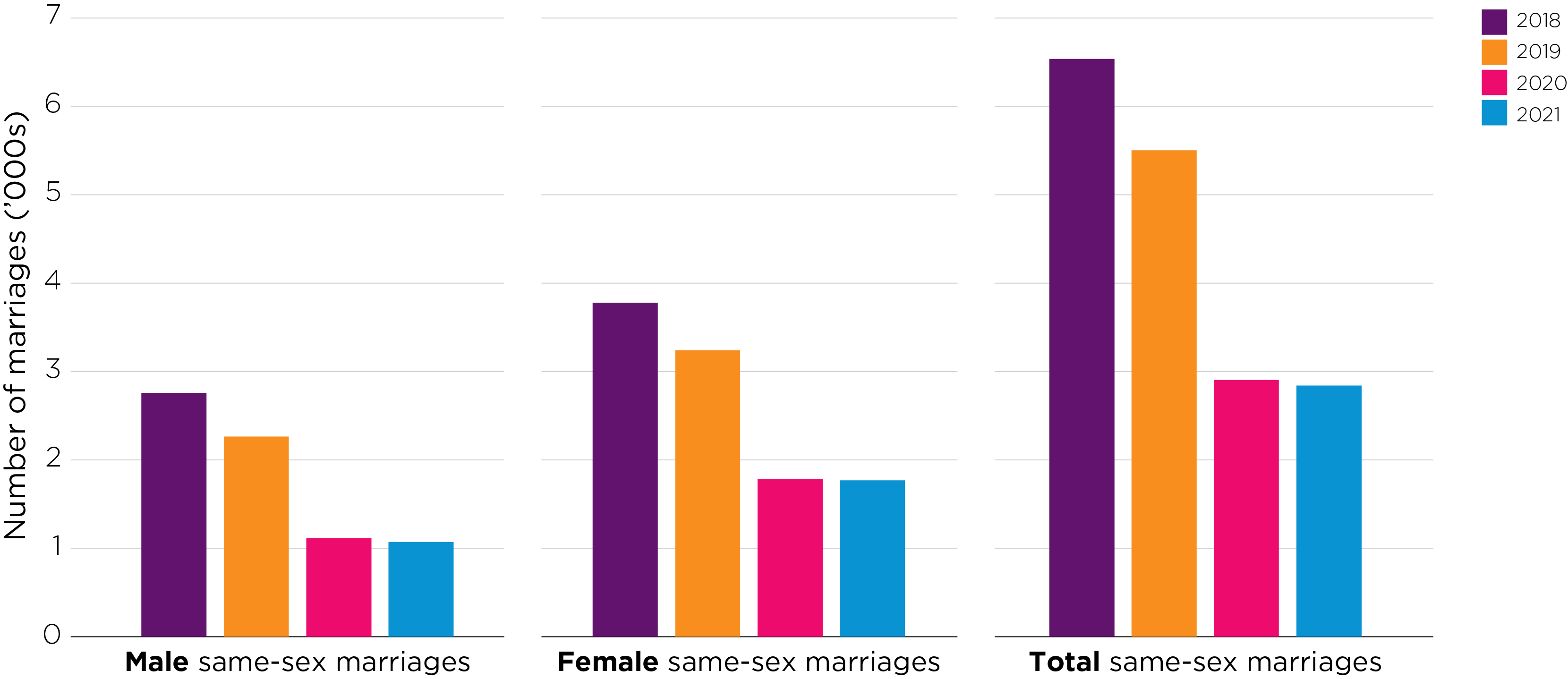 Marriages in Australia Australian Institute of Family Studies